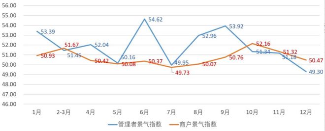 星空体育平台：2024年纺织服装专业市场总量规模整体稳定实现平稳收官(图3)