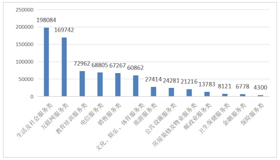 2024年全国消协组织共受理消费者投诉1761886件比上年增长3262%(图5)