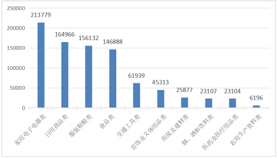 2024年全国消协组织共受理消费者投诉1761886件比上年增长3262%(图3)