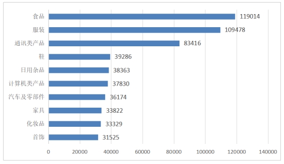 2024年全国消协组织共受理消费者投诉1761886件比上年增长3262%(图7)