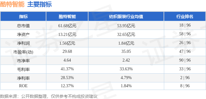 酷特智能（300840）2月12日主力资金净卖出870100万元(图2)