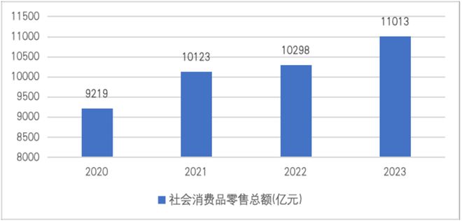 星空体育平台：广州市人民政府办公厅关于印发广州市贸易强市总体规划（2024—2035年）的通知(图1)