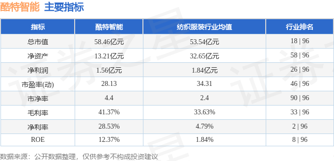 星空体育平台：本周盘点（210-214）：酷特智能周跌1281%主力资金合计净流出316亿元(图2)