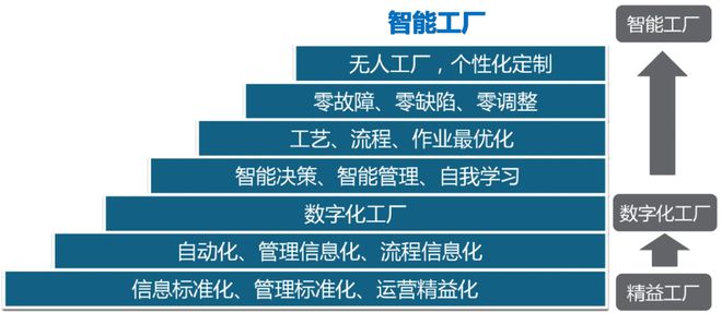 精益生产上世纪80年代进入中国对中国服装行业的卓越贡献(图2)