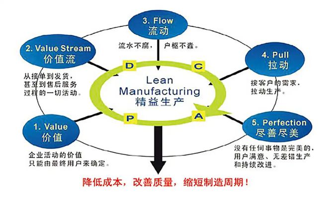 精益生产上世纪80年代进入中国对中国服装行业的卓越贡献(图3)