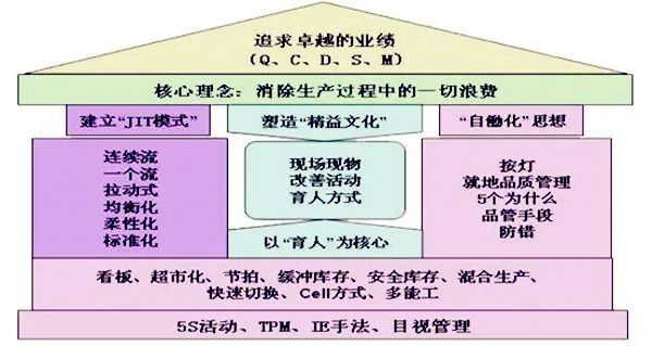 精益生产上世纪80年代进入中国对中国服装行业的卓越贡献(图1)