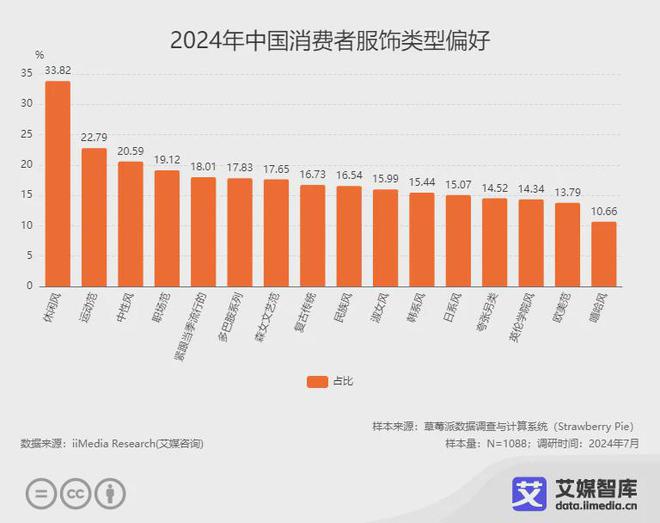 艾媒咨询 中国服饰产品消费行为洞察数据(图2)