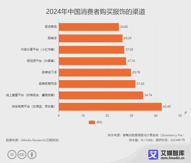 艾媒咨询 中国服饰产品消费行为洞察数据(图5)