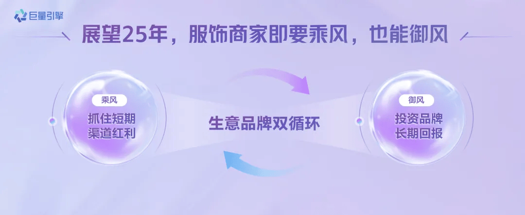 巨量引擎发布双循环策略助力服饰品牌增长(图1)