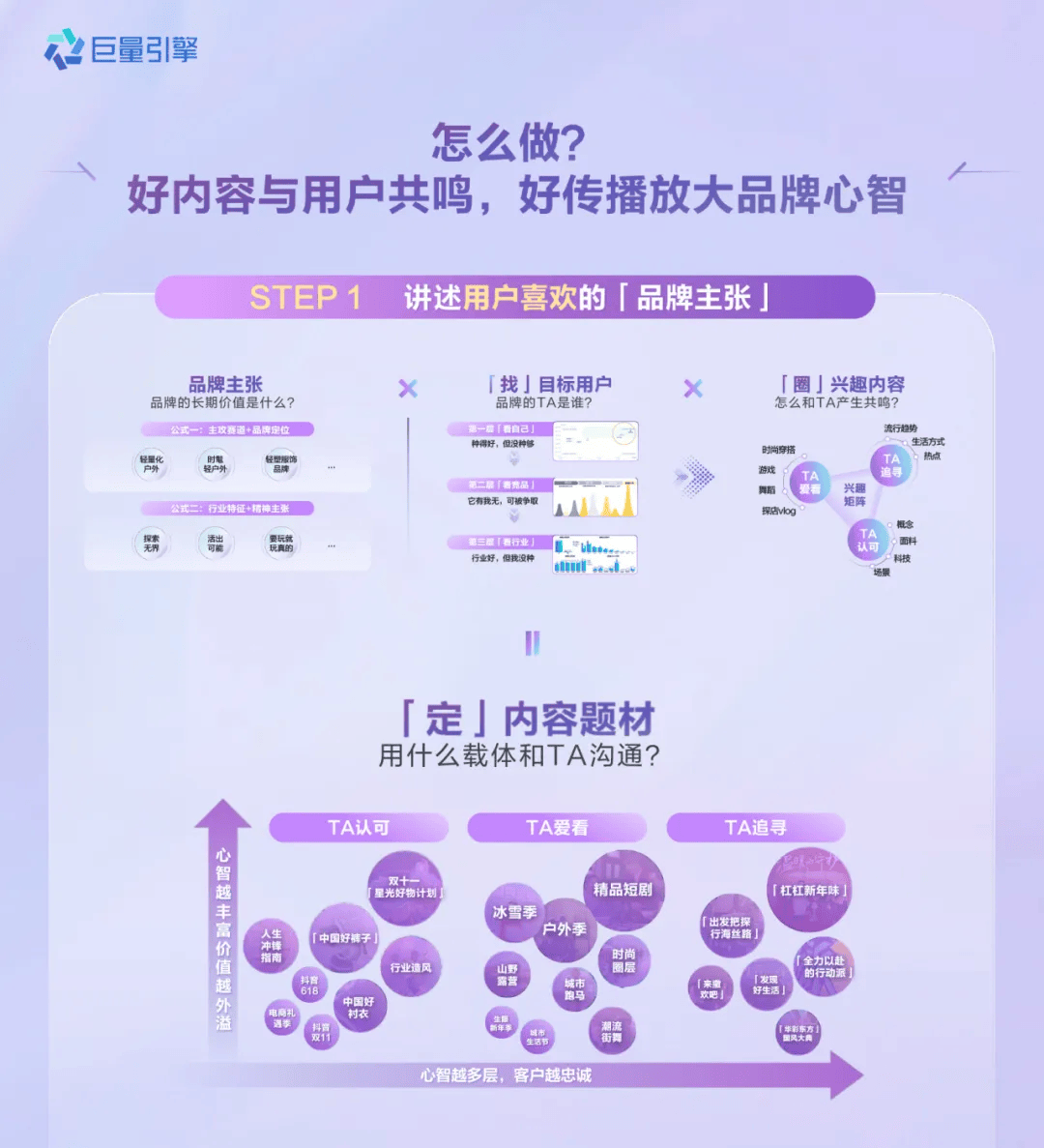 巨量引擎发布双循环策略助力服饰品牌增长(图4)