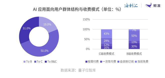 星空体育平台：海创汇发布《2024年股权投资年度白皮书》解锁四大热门赛道机遇(图1)