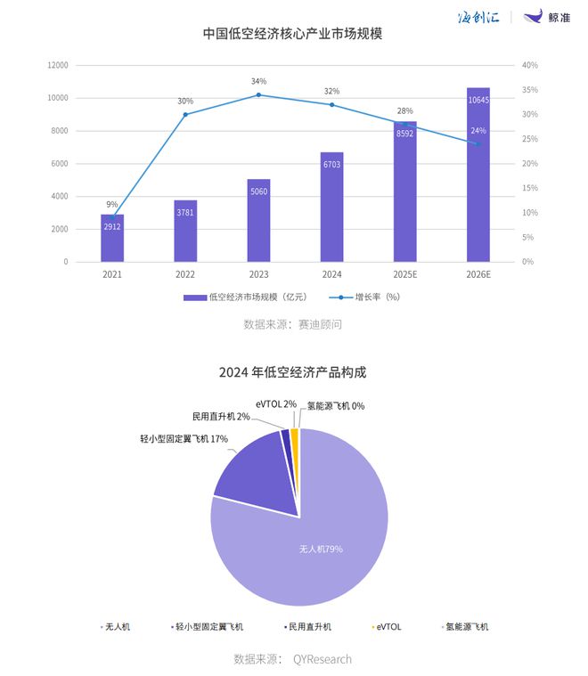 星空体育平台：海创汇发布《2024年股权投资年度白皮书》解锁四大热门赛道机遇(图2)