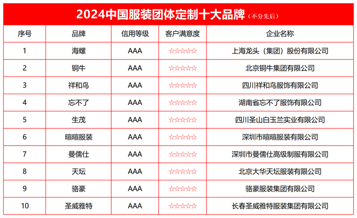 星空体育：2024中国服装团体定制十大品牌榜单发布(图2)